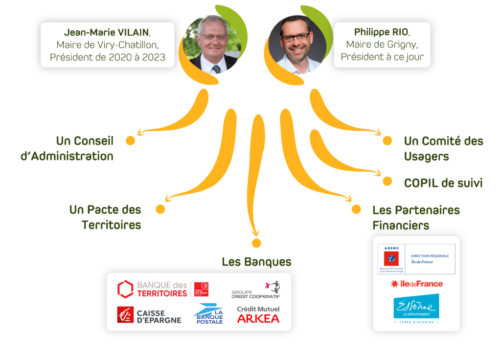 infographie gestion de la présidence