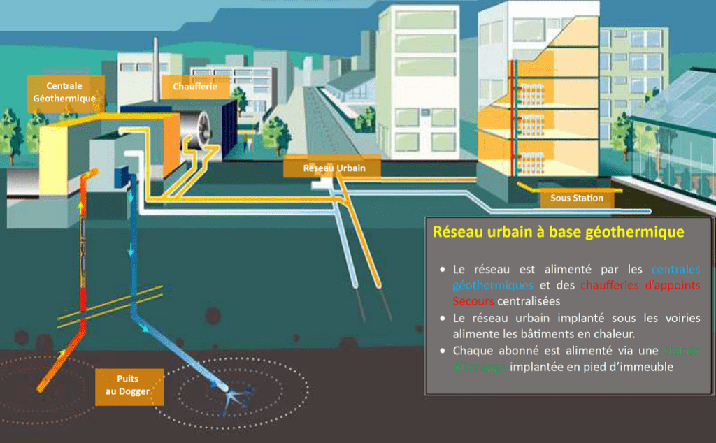 Géothermie schéma
